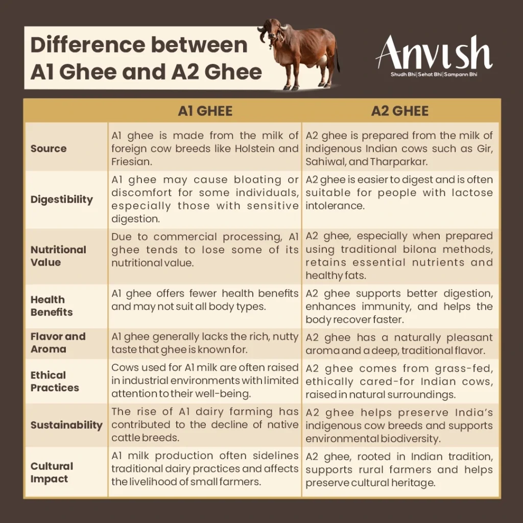 Original A2 Cow Ghee